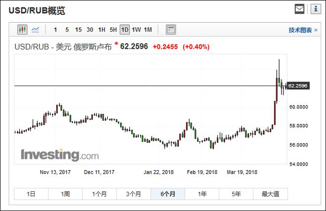 美元人民币对卢布汇率今日(美元人民币对卢布汇率今日是多少)