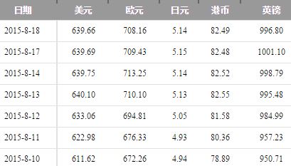 美元对人民币丶(美元对人民币汇率?)