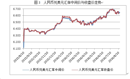 美元兑人民币元汇率历史(美元兑人民币汇率历史记录查询)