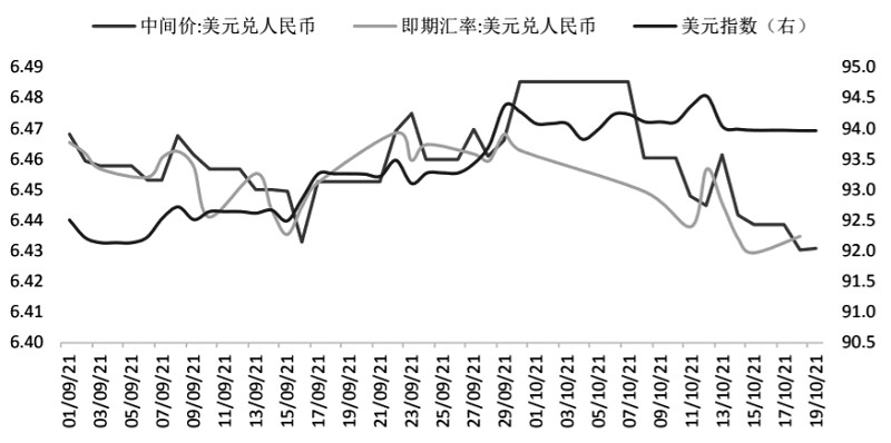 美元兑人民币元汇率历史(美元兑人民币汇率历史记录查询)