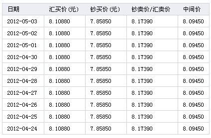 蒙图兑换人民币计算(5000蒙图兑换人民币)