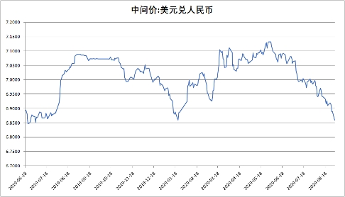美金和人民币汇率换算(美金和人民币汇率换算表)