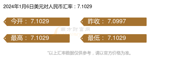 美元对人民币7月13日(美元兑人民币7156汇率是几号的价格)