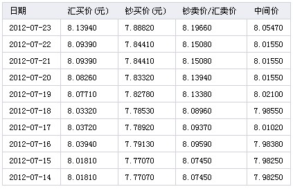 孟加拉换成人民币汇率(孟加拉换成人民币汇率是多少钱)