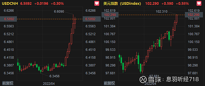 美元加息与人民币贬值(美元加息人民币贬值还是升值)