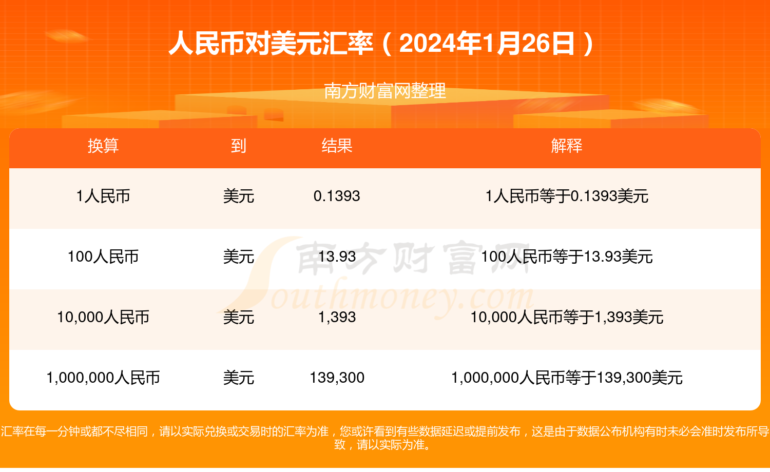 蒙元对换人民币汇率(蒙币与人民币汇率)