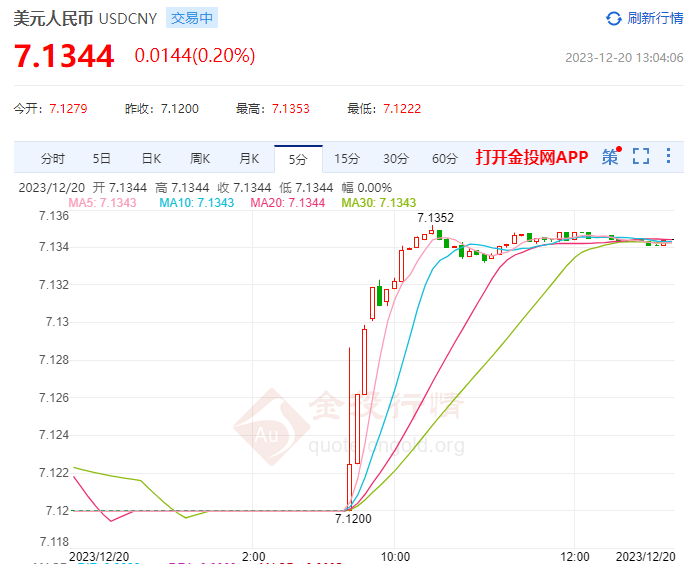 美元换人民币今天汇率(美元换人民币今天的汇率是多少)