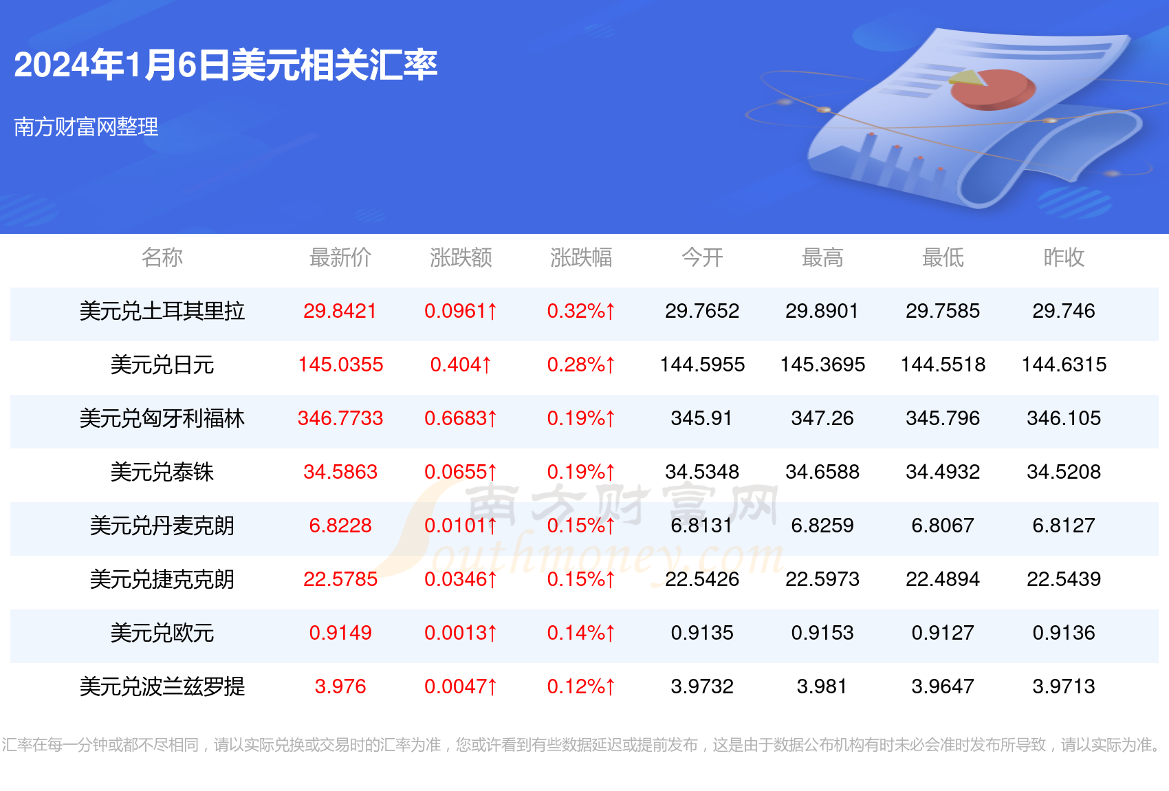 美元货币与人民币汇率(美元兑人民币汇率与人民币兑美元汇率)