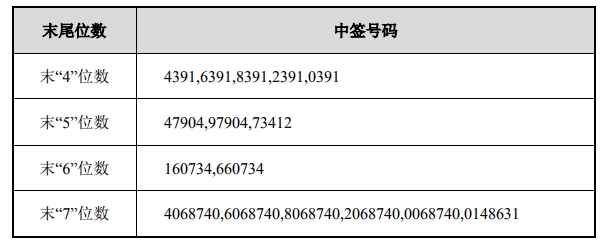 美瑞新材中签号(美瑞新材发行价格)