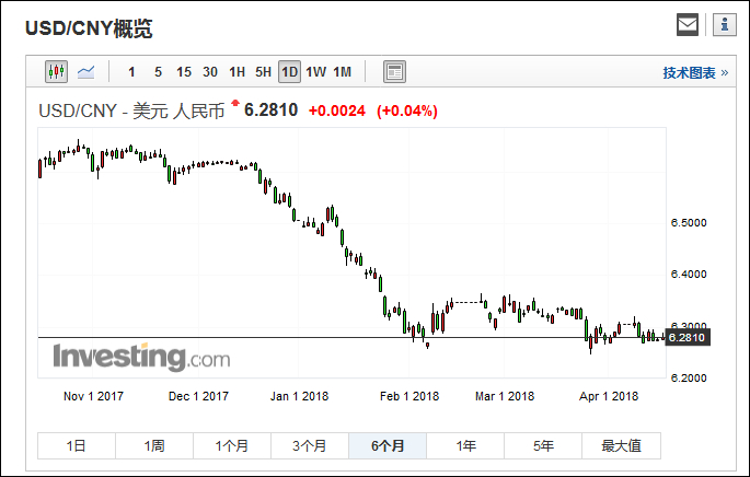 美元汇率今日兑人民币今日(美元汇率今日兑人民币今日是多少)