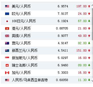 美元兑人民币中国(美元兑人民币中国工商银行)