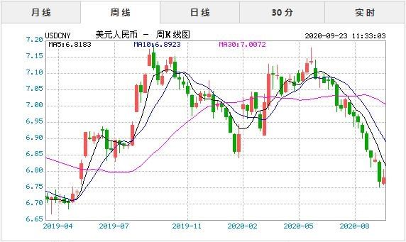 美元兑人民币9月11日(9月11日汇率美元)