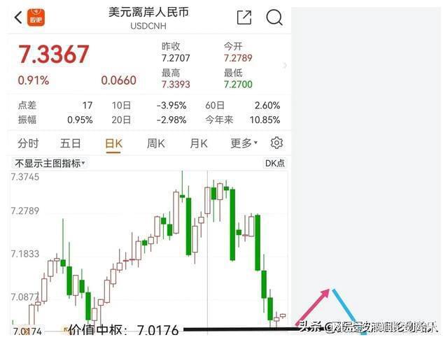 美金日汇率人民币汇率(当日美金人民币汇率)