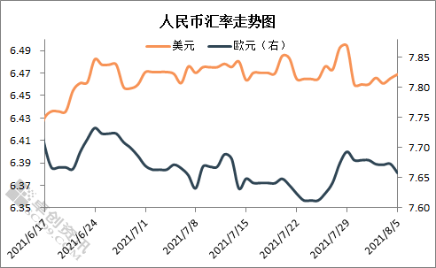 美元兑人民币今日汇率工行(美元兑换人民币汇率今日汇率工行)
