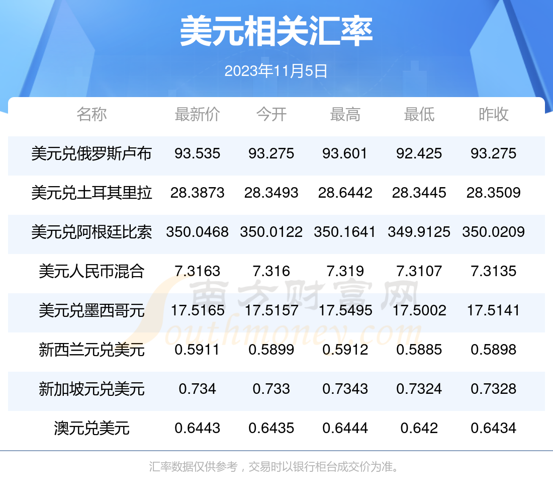 美元近期人民币汇率(美元对汇率人民币走势)