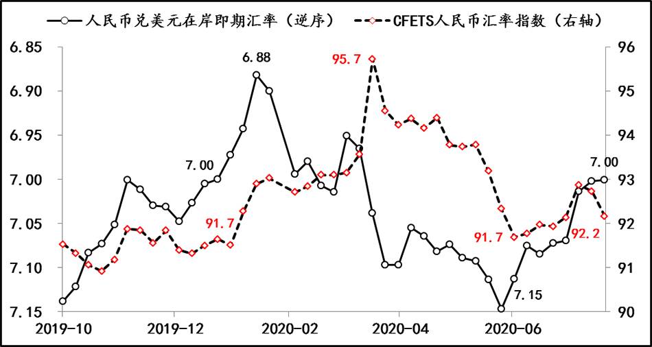 美元兑人民币看涨(美元兑人民币看涨吗?)