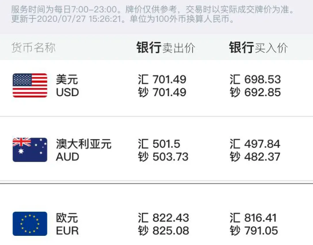 美元是怎么兑换人民币的(美元兑换人民币是怎么兑换的)