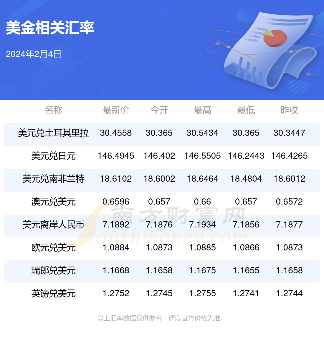 美元兑人民币汇率英语(美金兑换人民币汇率英语)