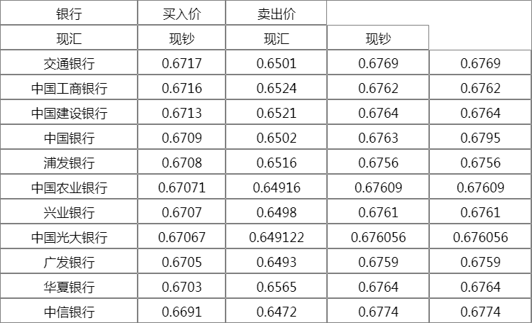 美元日币汇率换算人民币(美元币汇率换算人民币是多少)