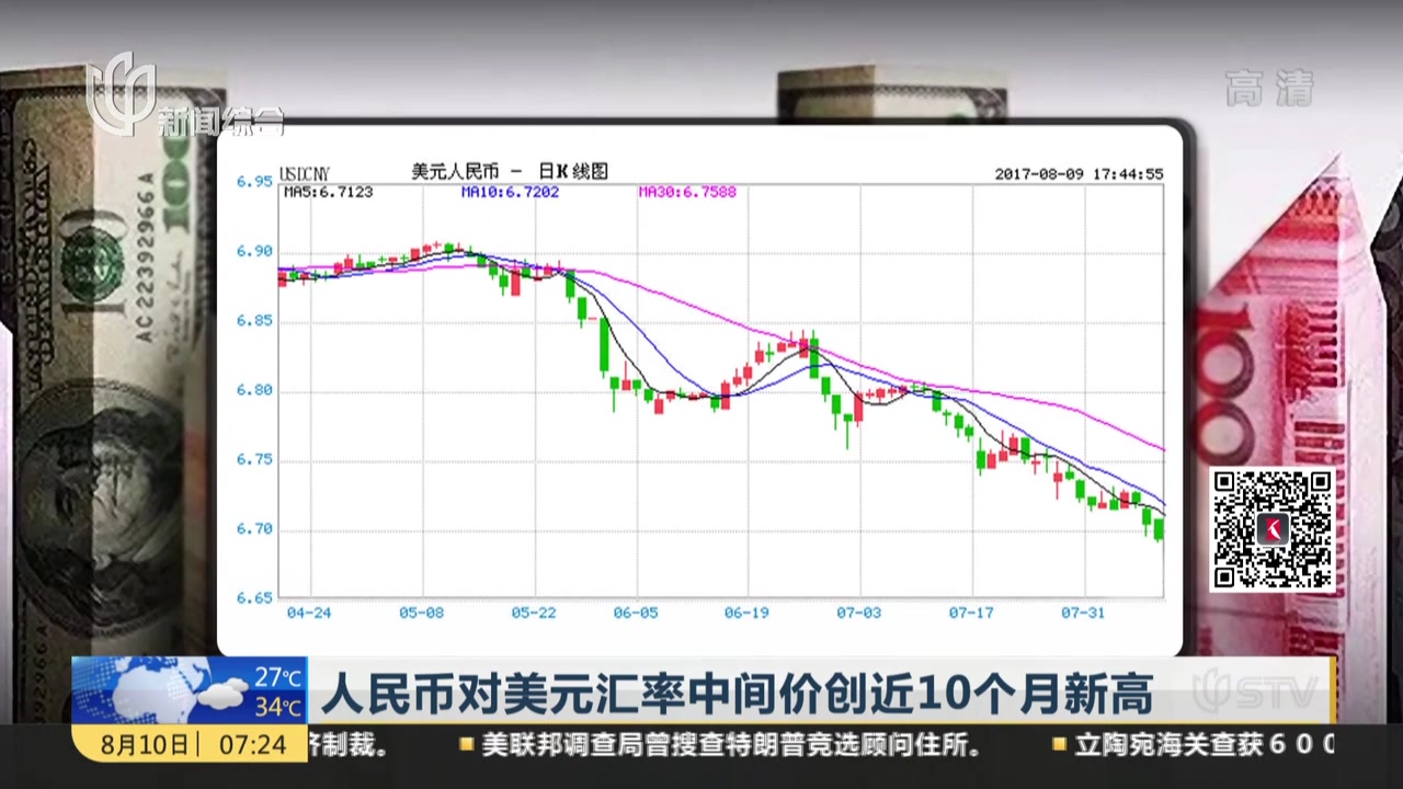 美元对人民币汇率汇总(美元对人民币实时汇率汇率)