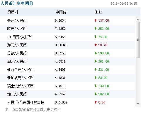 美元与人民币实时汇率查询(美元兑人民币实时汇率网查询)