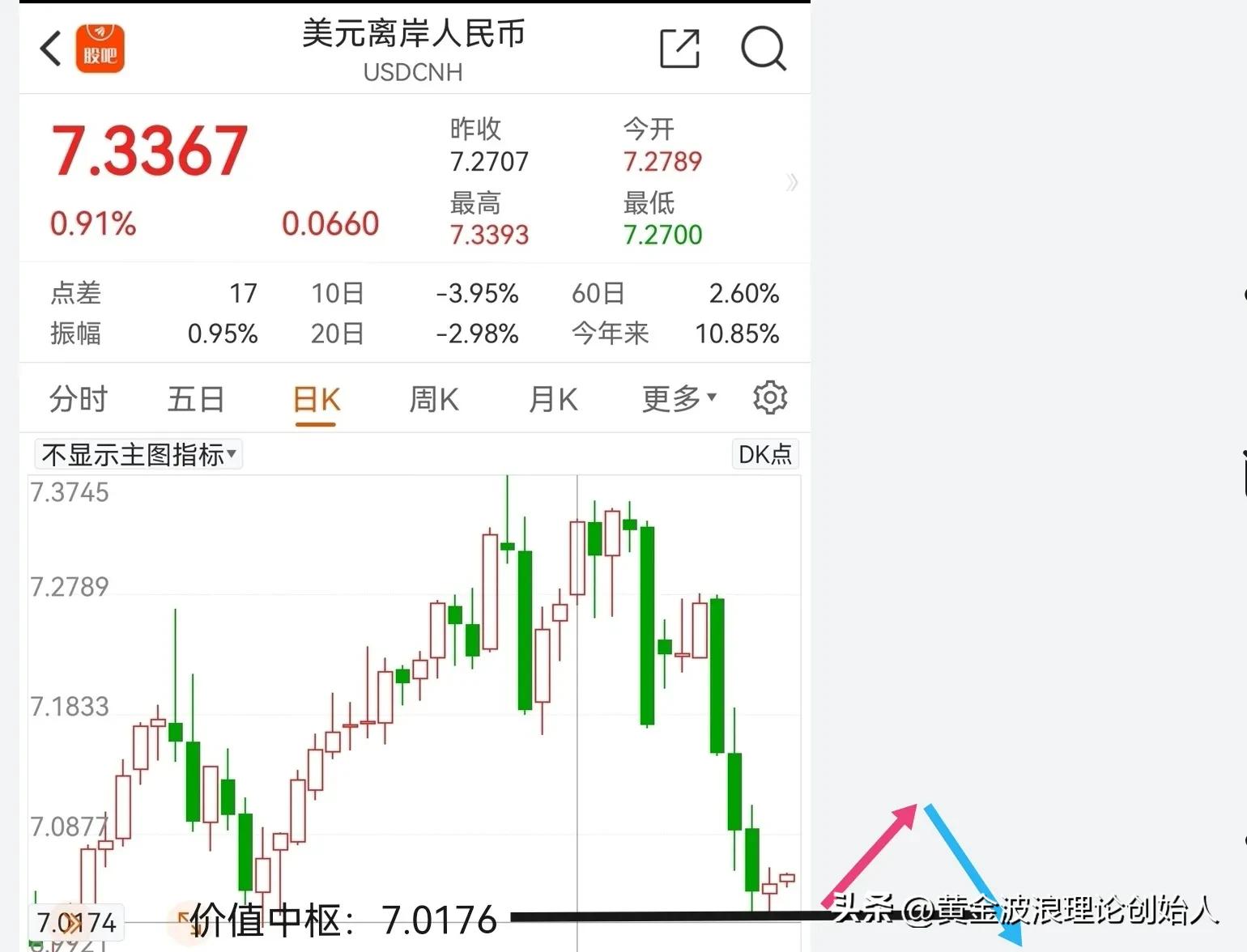 美元兑人民币图表(美元兑人民币牌价表)