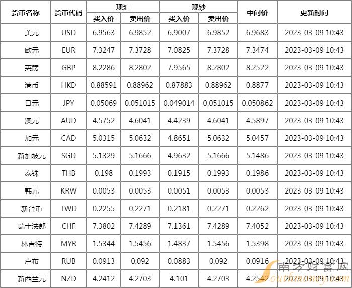 美元人民币换算器(美元人民币换算器在线查询)