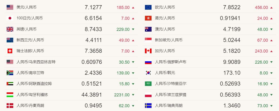 美金对人民币记录(美金兑换人民币汇率记录)