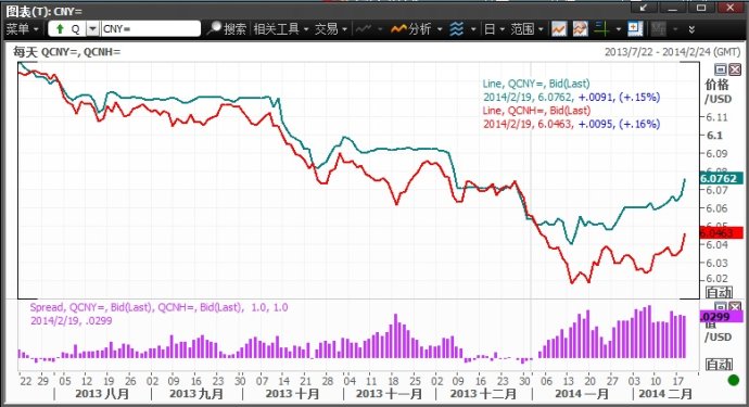 美元对人民币汇率7周期(美元对人民币汇率近一周)