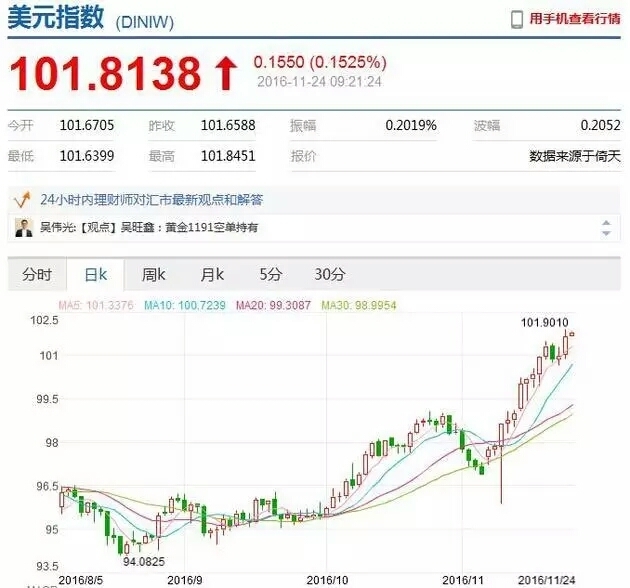 美元对人民币道琼斯指数(美元指数对人民币中间价走势图)