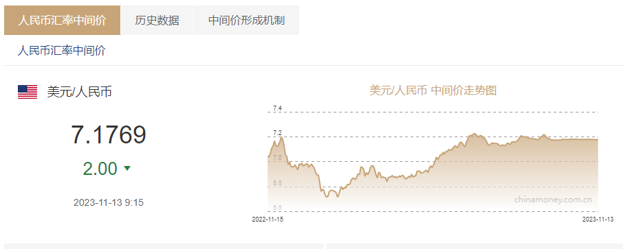美元兑换人民币汇率今天(美元兑换人民币汇率今天最新)