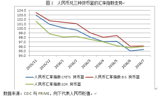 美元兑人民币为什么跌(美元兑人民币为什么跌那么多)