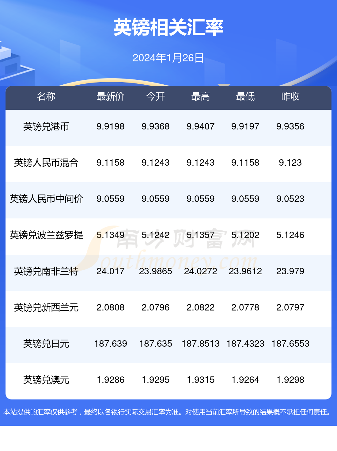 美元兑换英镑(美元兑换英镑币)