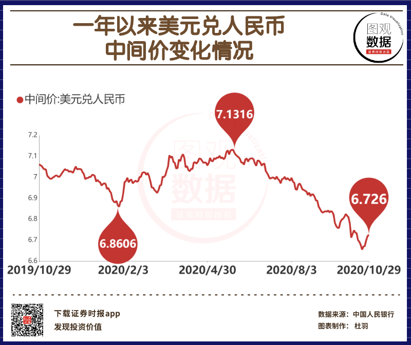 美金兑人民币走势(美金兑人民币走势图实时)
