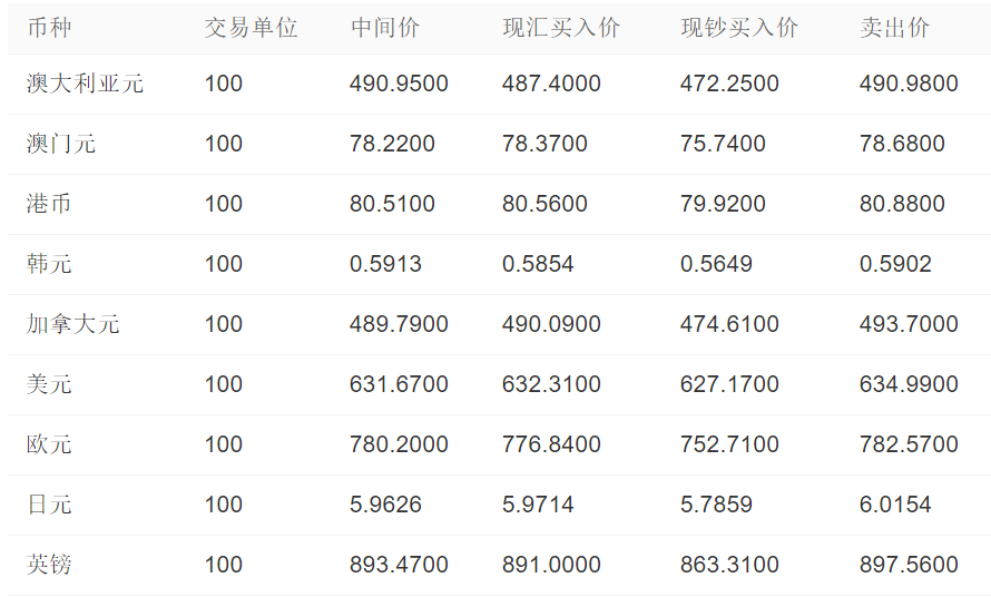 缅币兑换成人民币汇率(15亿缅币值多少人民币)