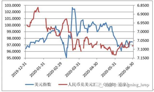 美元兑换人民币政策(美元兑换人民币政策最新消息)