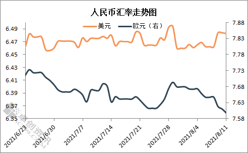 美元兑人民币3.29汇率(美元兑人民币329汇率走势)