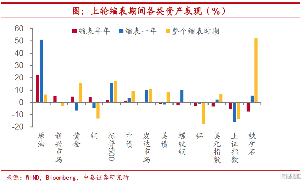 美联储缩表人民币(美联储缩表美元会涨吗)