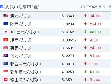 美元兑日元美元兑人民币(美元兑日元等于多少人民币)