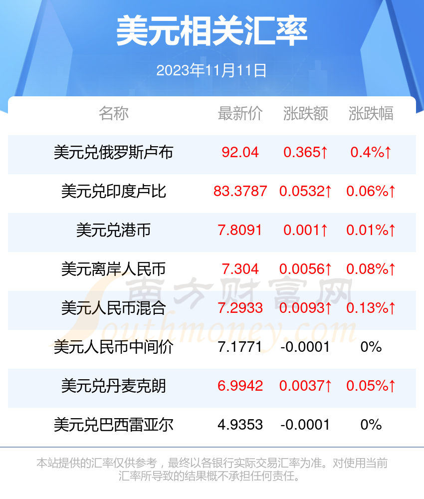 美元兑人民币的兑换率(美元兑人民币 兑换)