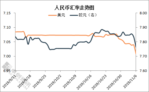 美元汇率人民币11月5日(美元汇率历史查询表)