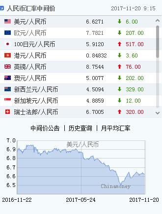 美元6是多少人民币(美元699是多少人民币)