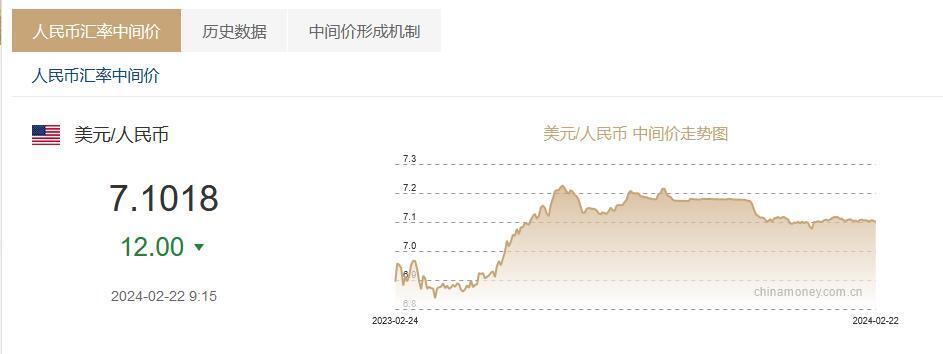 美元兑换多少人民币换(美元兑换人民币是多少呢)