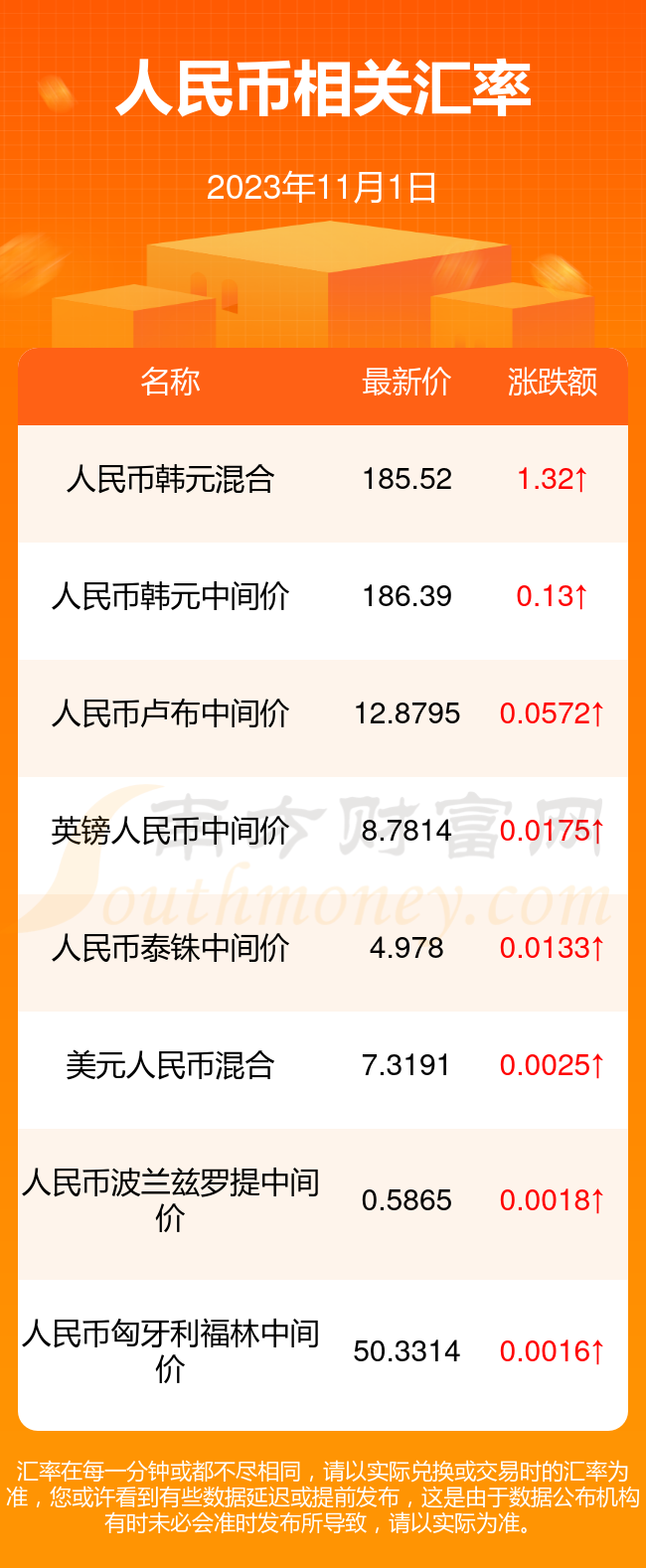 美元对人民币泰铢汇率(美元兑换泰铢汇率走势图)