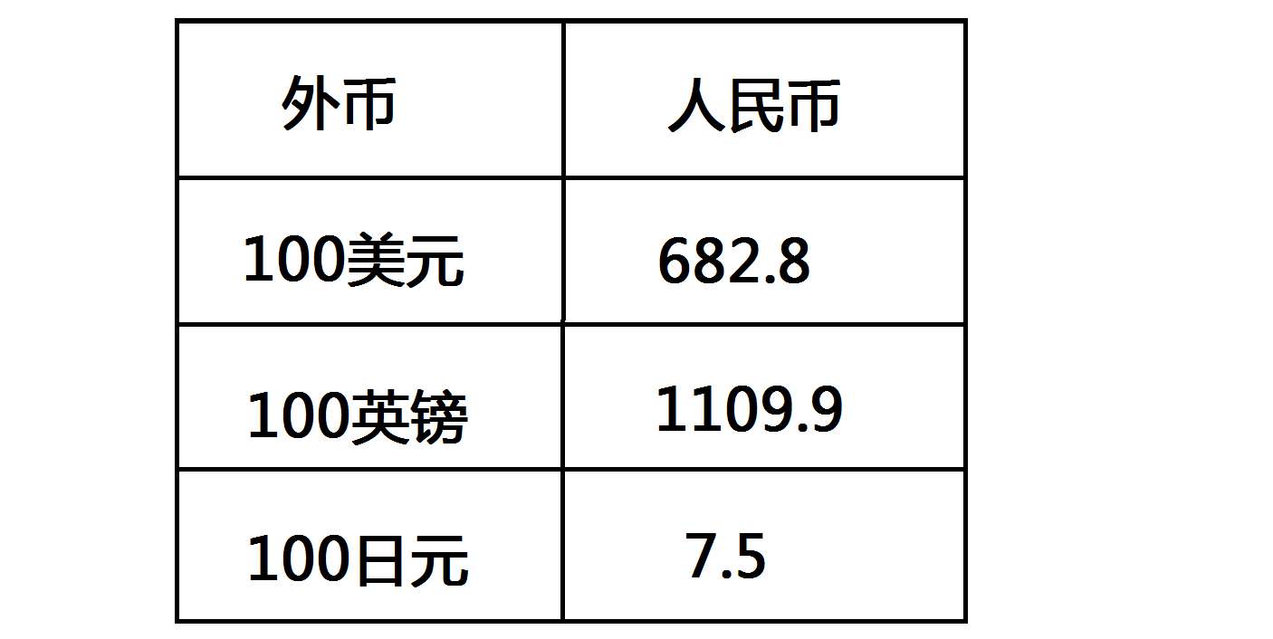 缅币与人民币汇率(缅币与人民币汇率表2023)