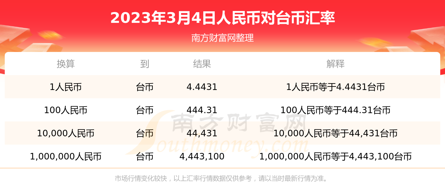 缅币与人民币汇率(缅币与人民币汇率表2023)