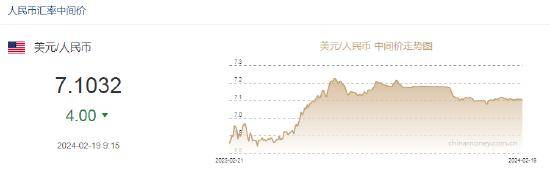 美元兑人民币通胀(美国通胀 人民币汇率)