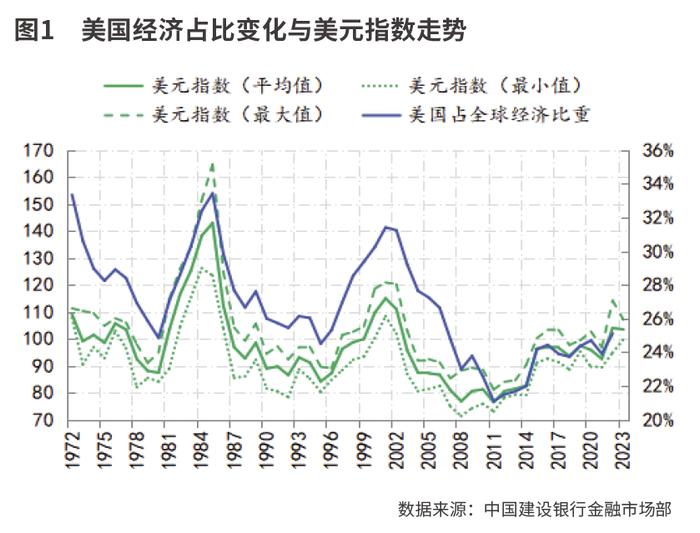 美元指数走势(美元指数走势图)