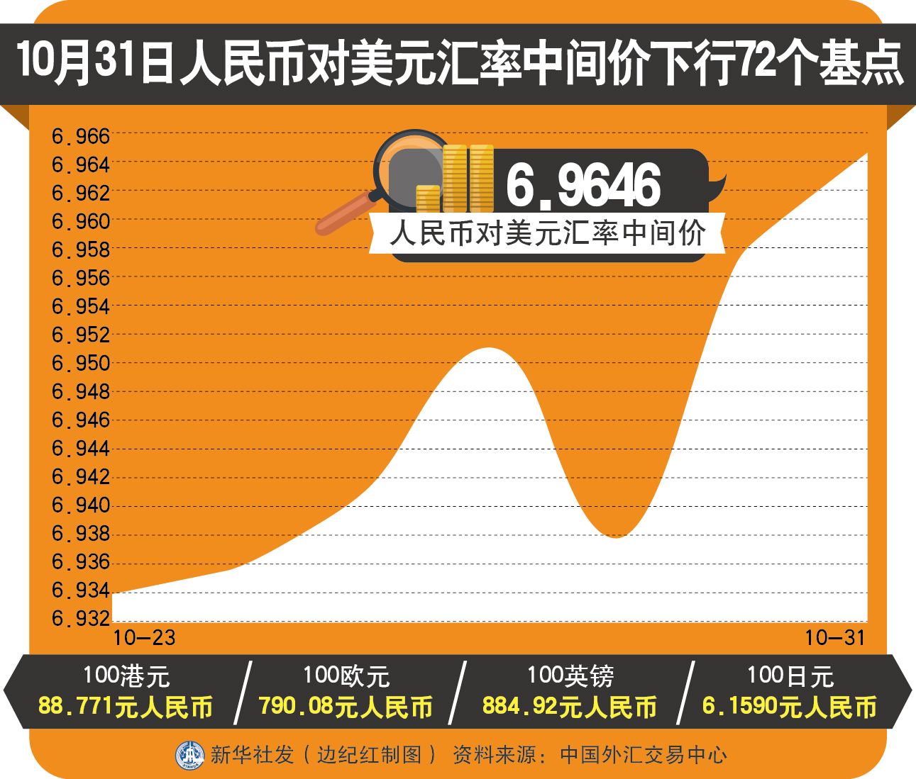 美元人民币每日汇率(美元人民币今日汇率是多少人民币)