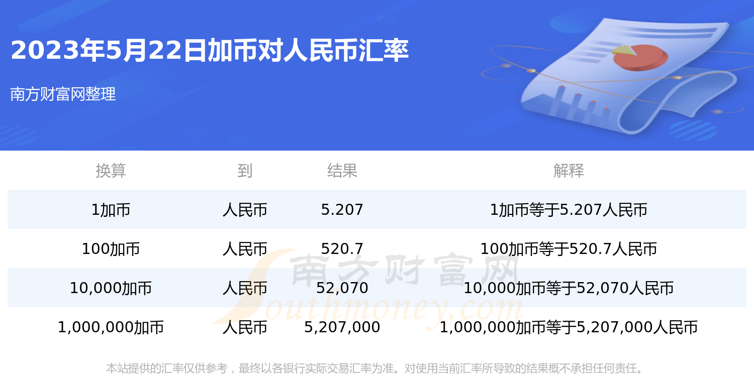 蒙古汇率与人民币兑换(蒙古与人民币汇率是多少)